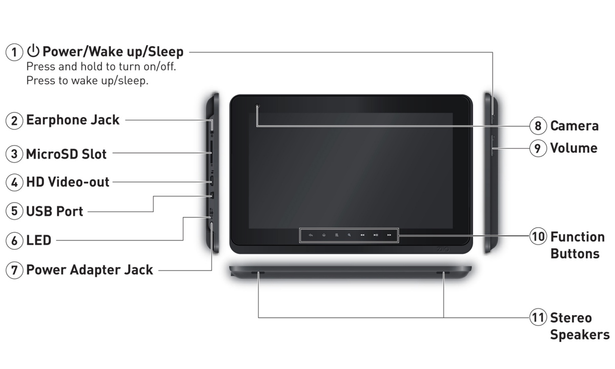 Anschlüsse des Ziio 10